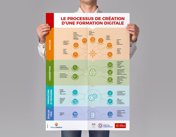 KAWALEARN-simul-poster-région