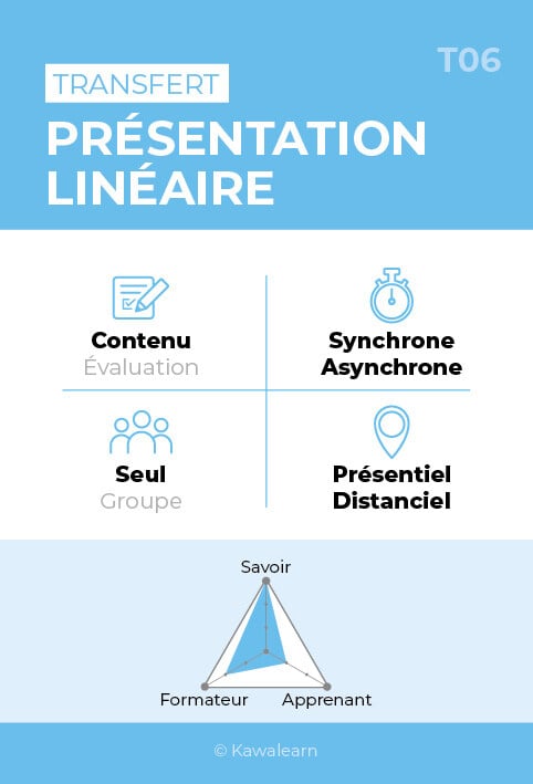 Recto Kawacards Présentation Linéaire T06