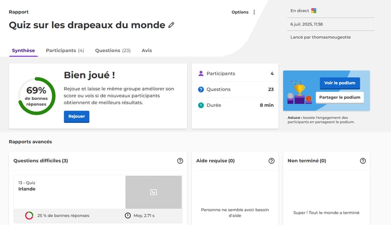 Exemple de capture d'écran d'un rapport de quiz Kahoot! EDU Exemple de capture d'écran d'un rapport de quiz Kahoot! EDU