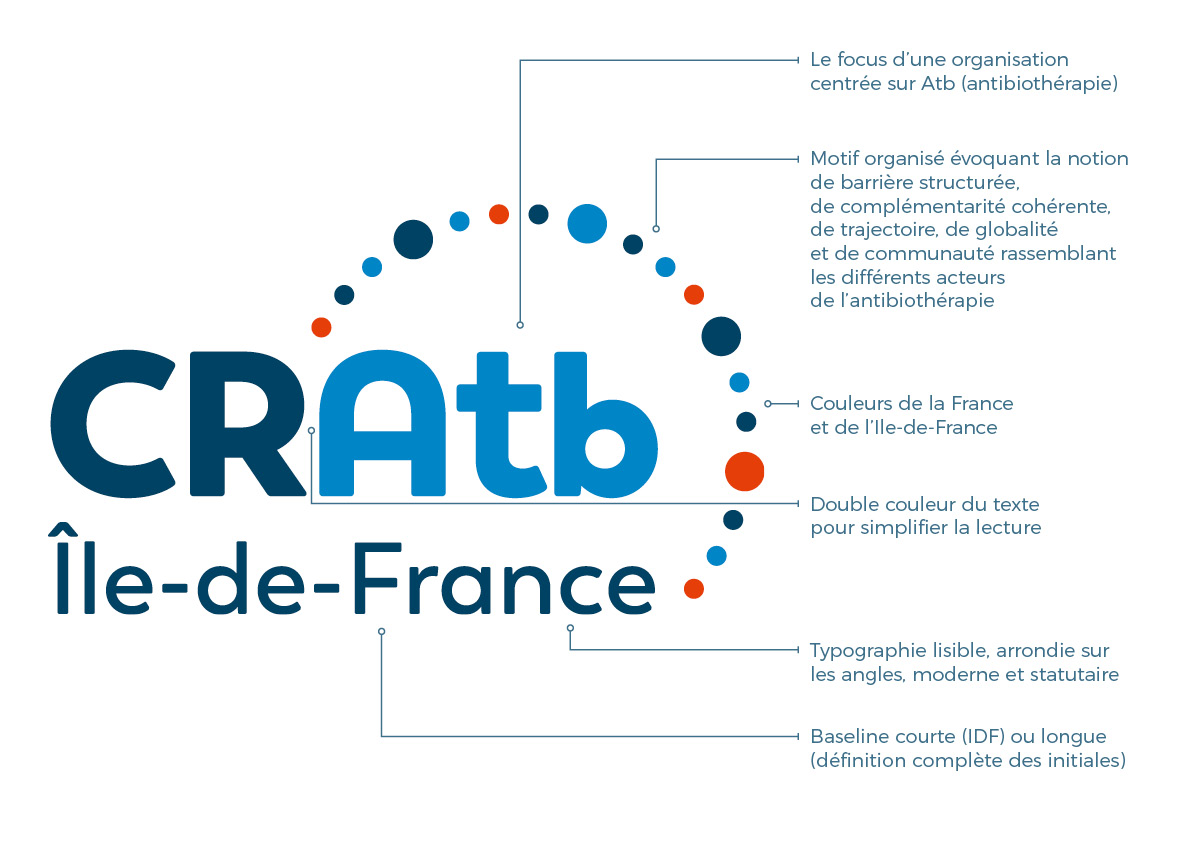 Description explicative du logo CRAtb